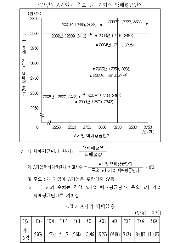 문제 자료 원문 이미지