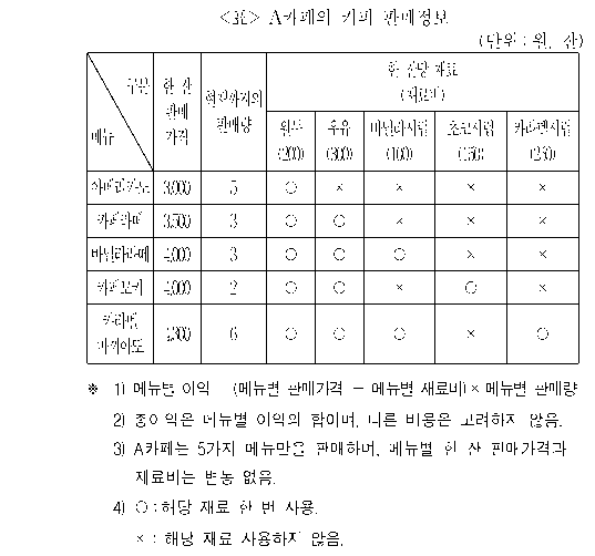 문제 자료 원문 이미지