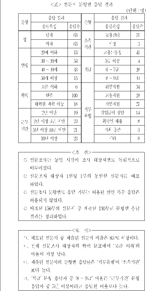 문제 자료 원문 이미지