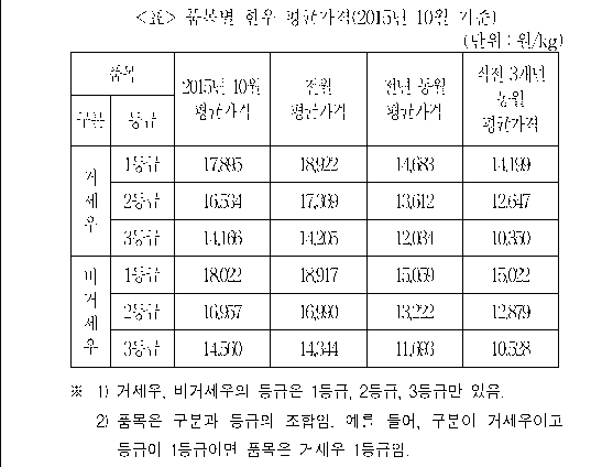 문제 자료 원문 이미지