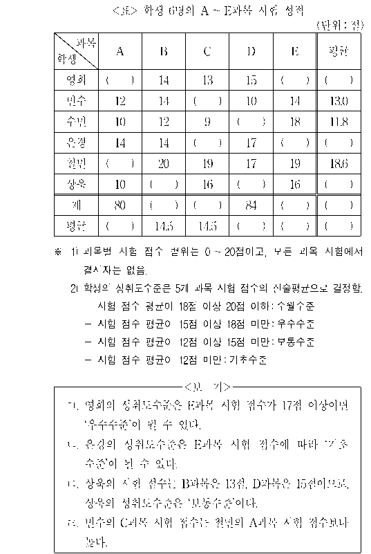 문제 자료 원문 이미지