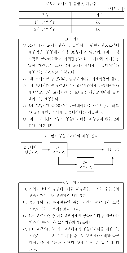문제 자료 원문 이미지