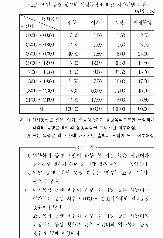 문제 자료 원문 이미지