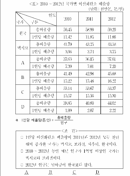 문제 자료 원문 이미지