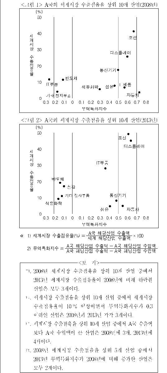 문제 자료 원문 이미지