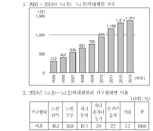 선택지 원문 이미지