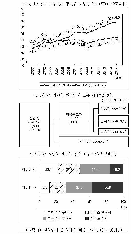 문제 자료 원문 이미지
