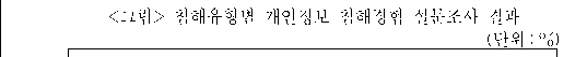 문제 자료 원문 이미지