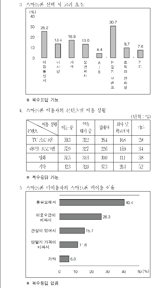 선택지 원문 이미지