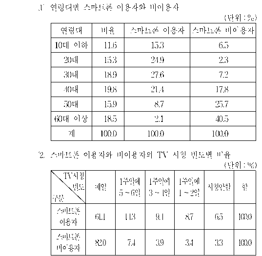 선택지 원문 이미지