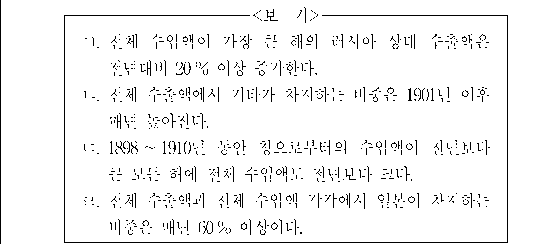 문제 자료 원문 이미지