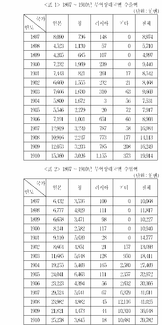 문제 자료 원문 이미지