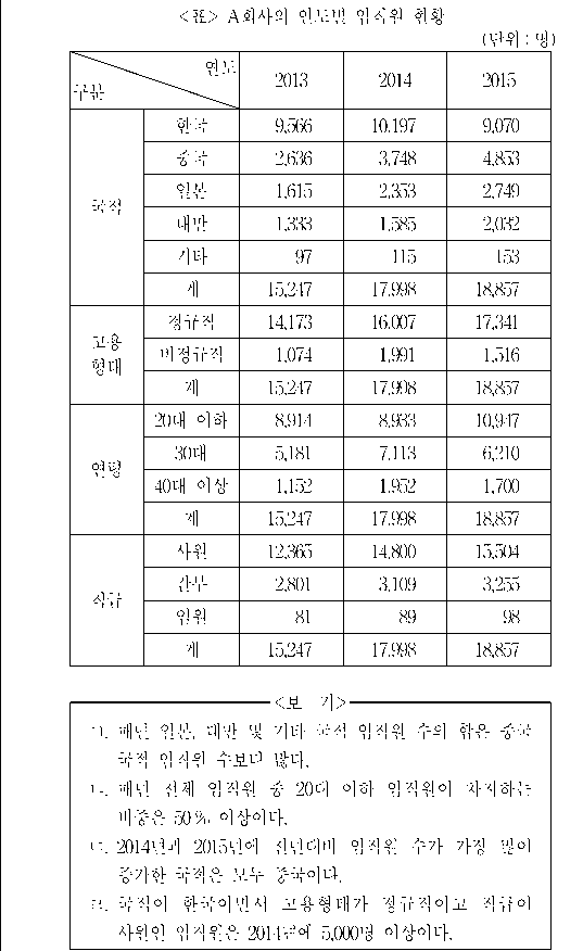 문제 자료 원문 이미지