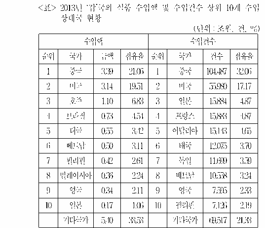 문제 자료 원문 이미지