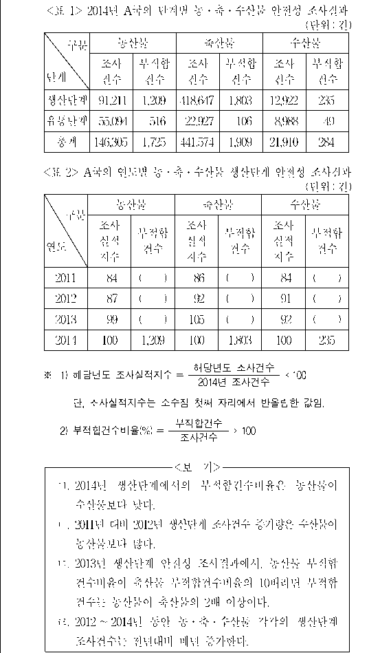 문제 자료 원문 이미지