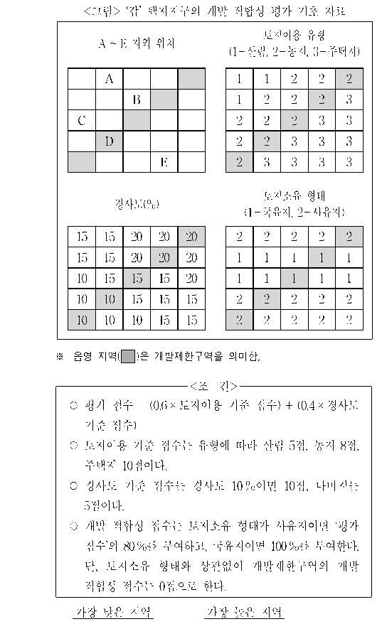 문제 자료 원문 이미지