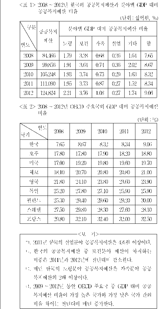 문제 자료 원문 이미지