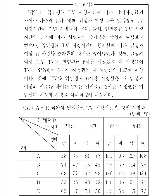 문제 자료 원문 이미지