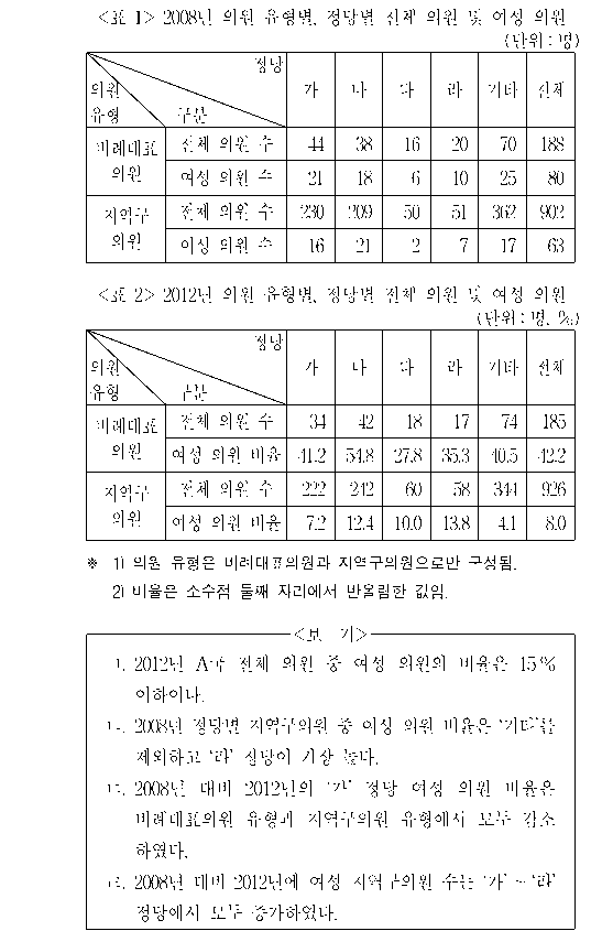 문제 자료 원문 이미지