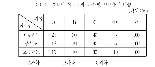 문제 자료 원문 이미지