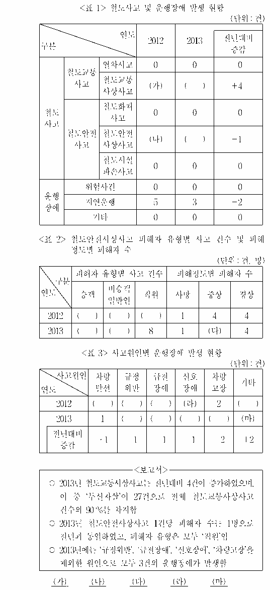 문제 자료 원문 이미지