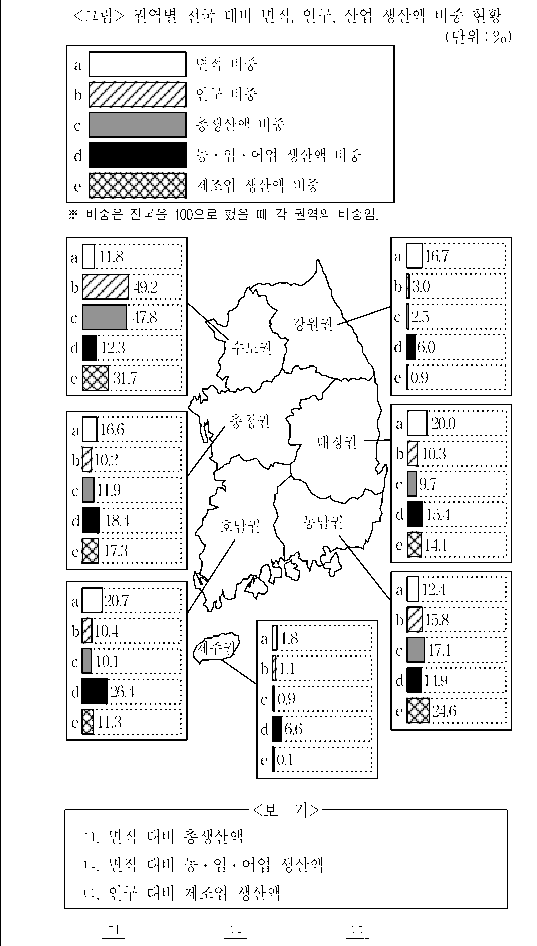 문제 자료 원문 이미지