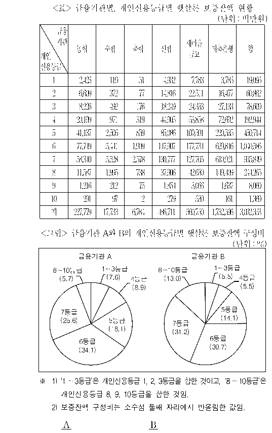 문제 자료 원문 이미지