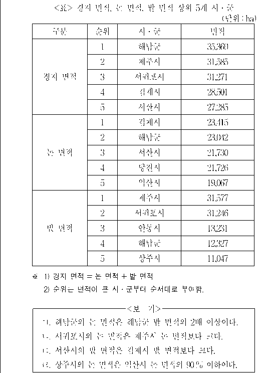 문제 자료 원문 이미지