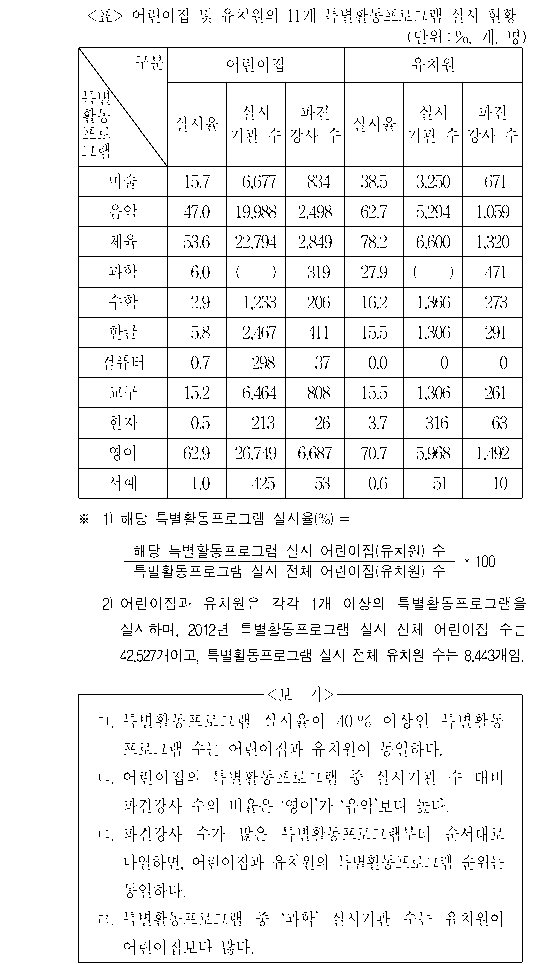 문제 자료 원문 이미지
