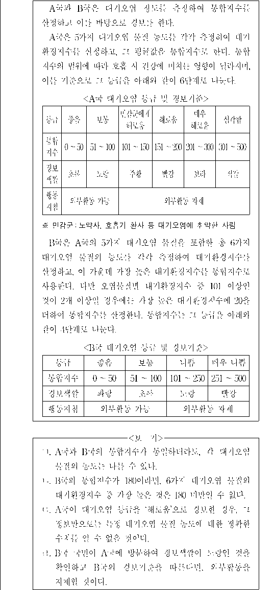 문제 자료 원문 이미지