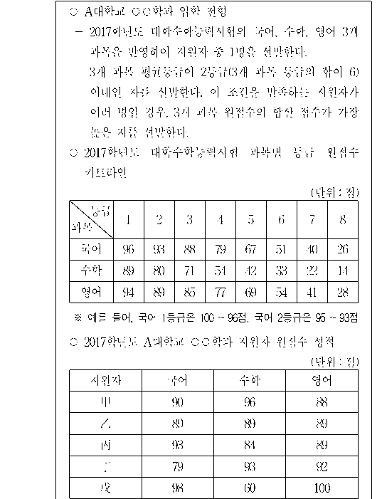 문제 자료 원문 이미지