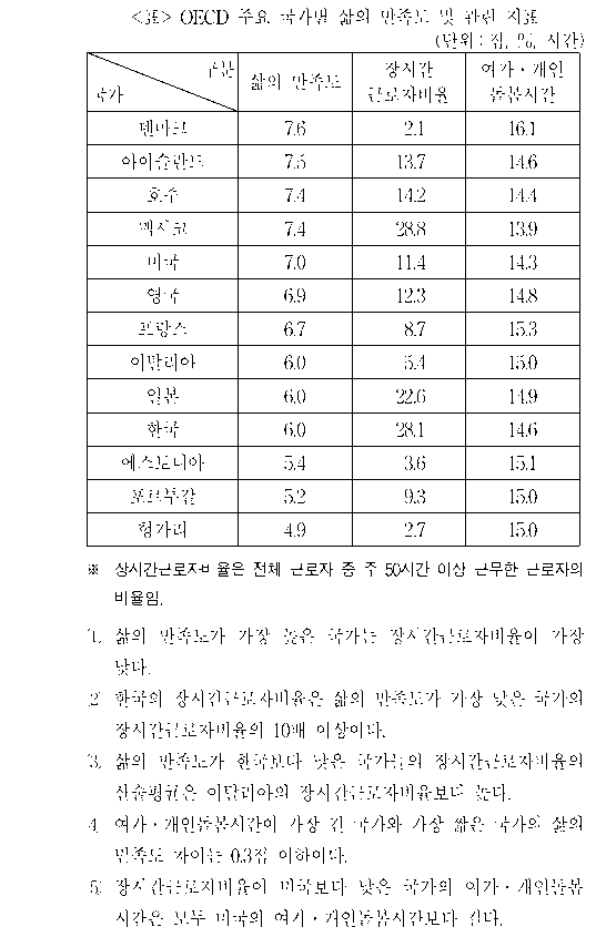 문제 자료 원문 이미지