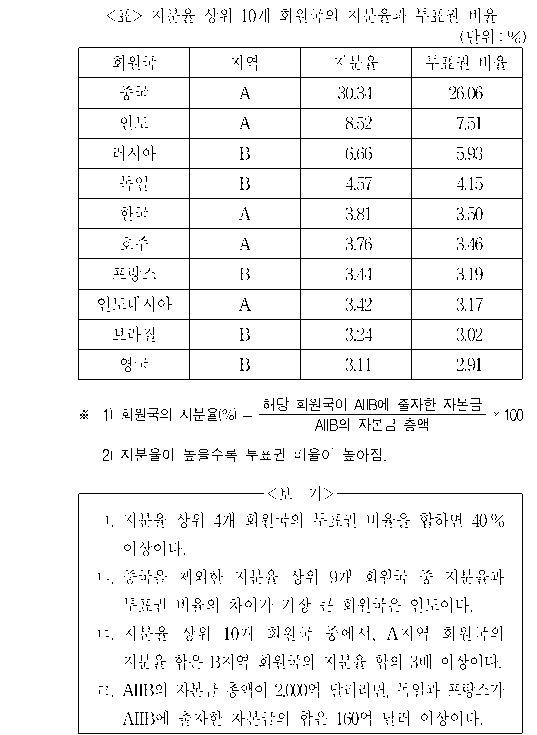문제 자료 원문 이미지