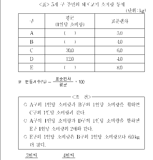 문제 자료 원문 이미지