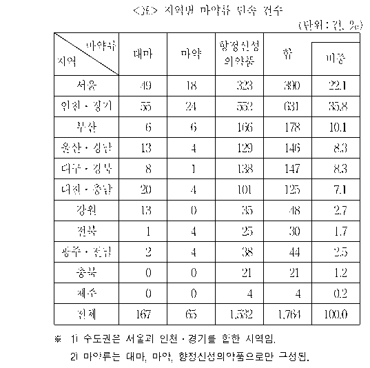 문제 자료 원문 이미지