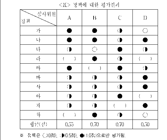 문제 자료 원문 이미지