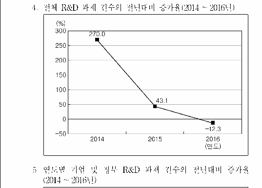 선택지 원문 이미지