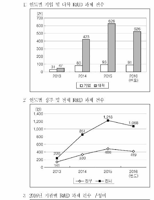 선택지 원문 이미지