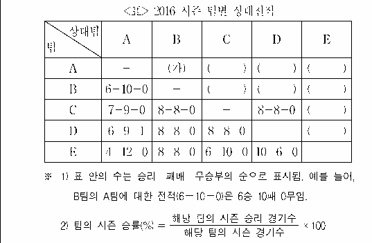문제 자료 원문 이미지