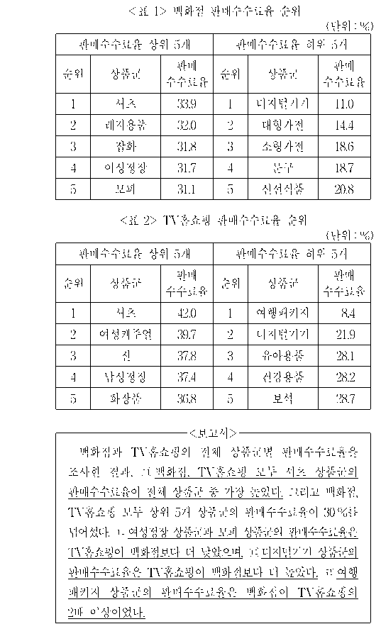 문제 자료 원문 이미지