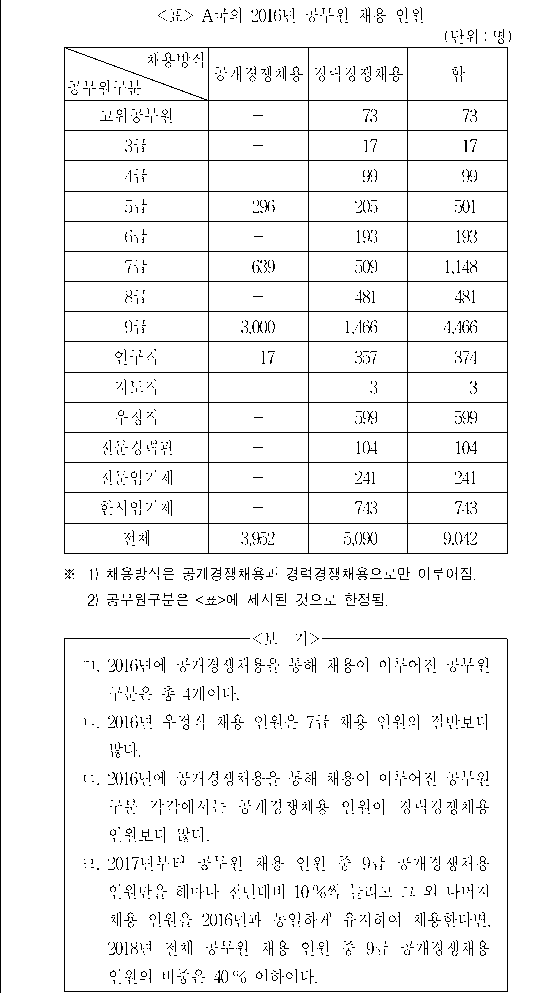 문제 자료 원문 이미지
