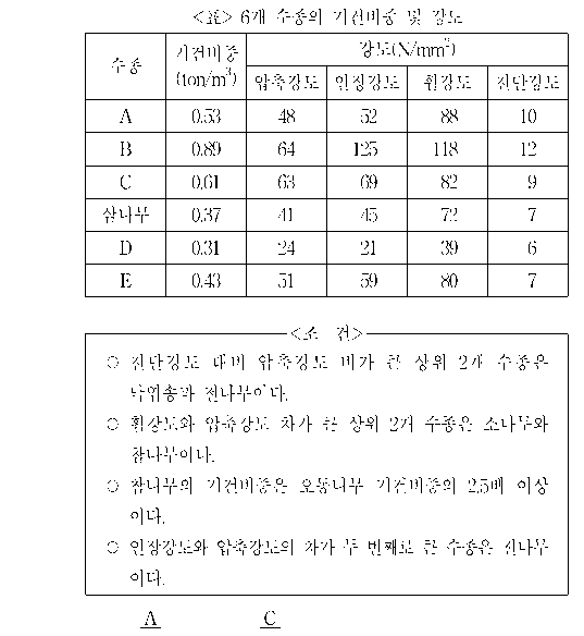 문제 자료 원문 이미지