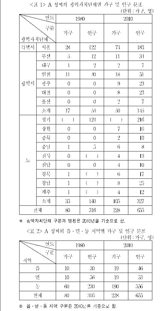 문제 자료 원문 이미지