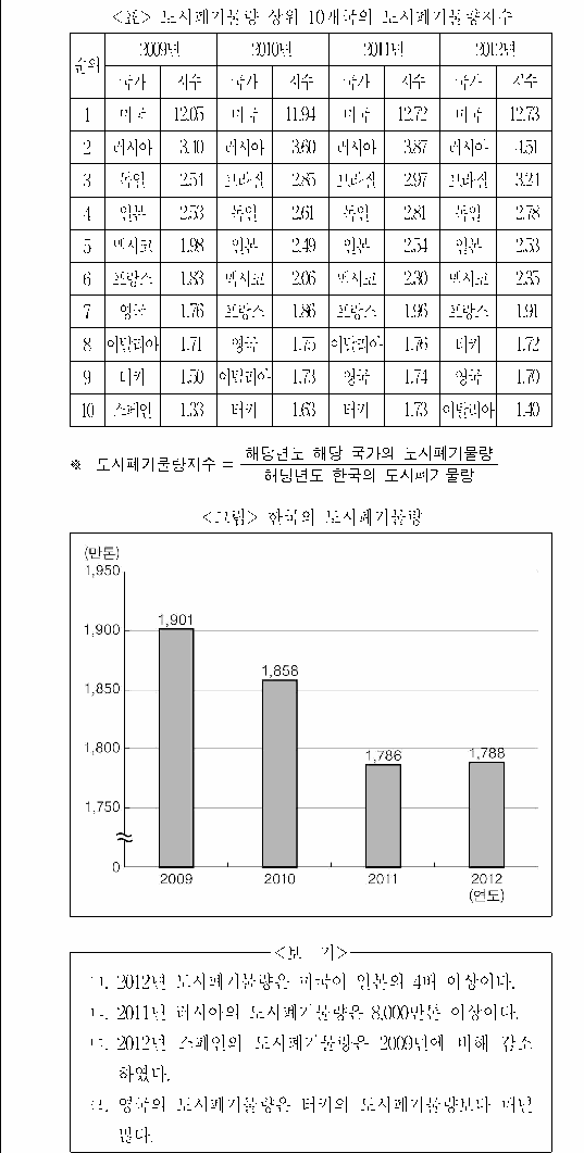 문제 자료 원문 이미지