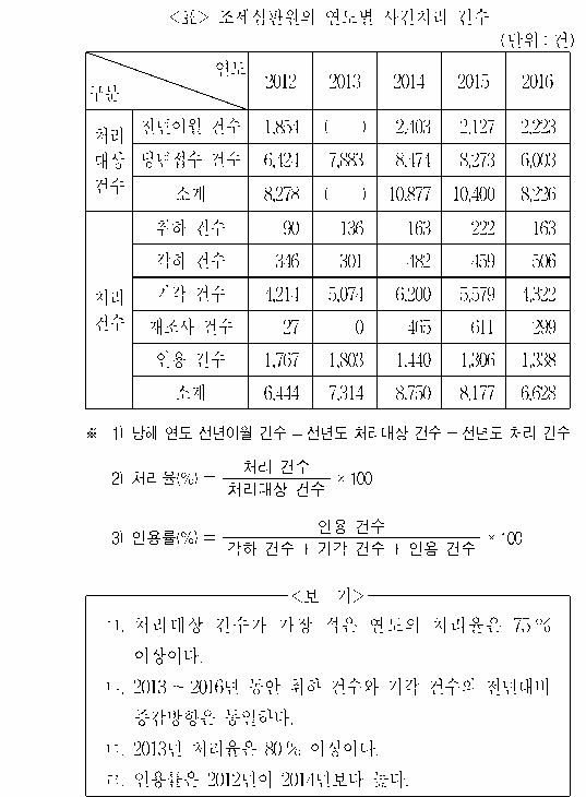 문제 자료 원문 이미지