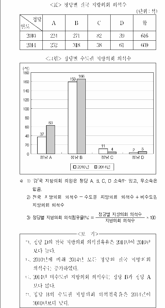 문제 자료 원문 이미지