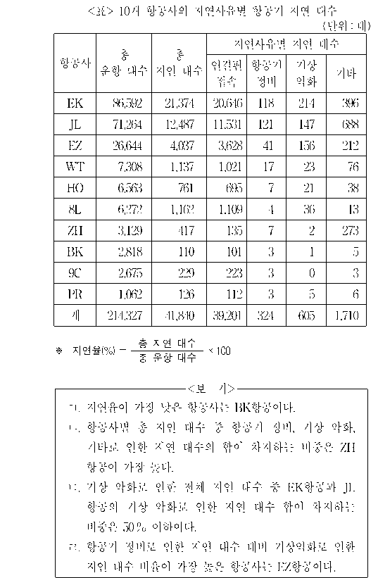 문제 자료 원문 이미지
