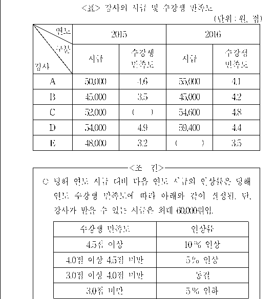 문제 자료 원문 이미지