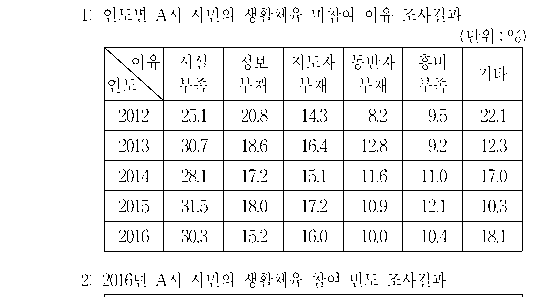 선택지 원문 이미지
