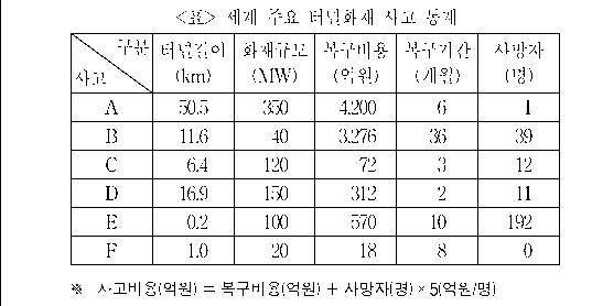 문제 자료 원문 이미지